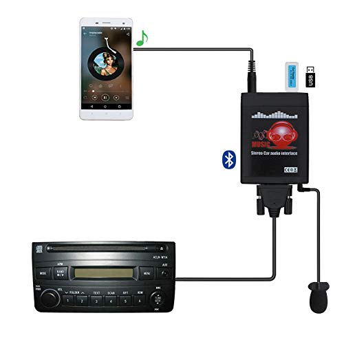 Compare Bluetooth Car Kit, Yomikoo Car Audio USB AUX Input Bluetooth 5.0 Music Adapter with Wireless Hands Free for Toyota 5+7pin Avensis Corolla Highlander RAV4 Yaris at KSA Price