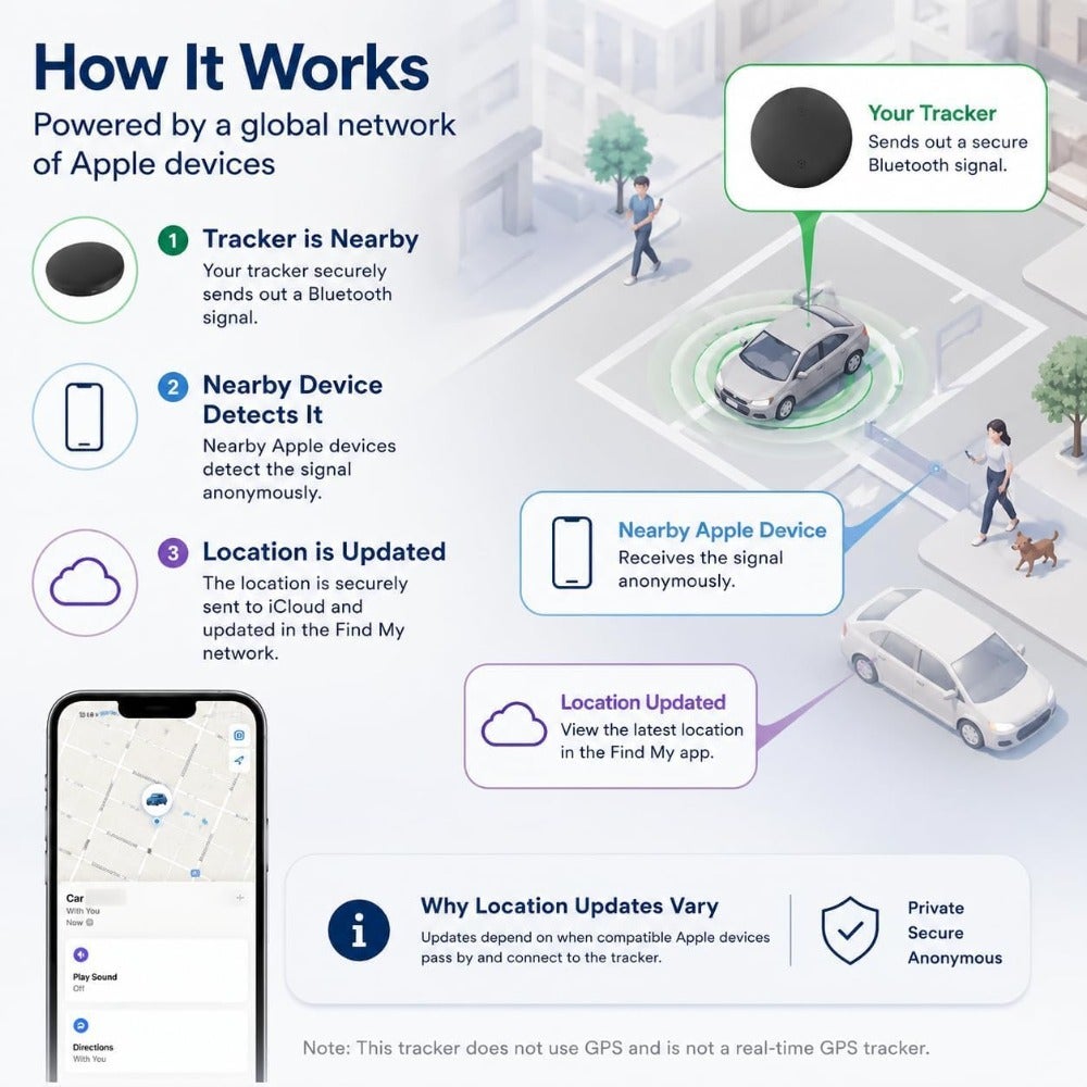 Bluetooth Car Finder, Magnetic Item Trackers for…