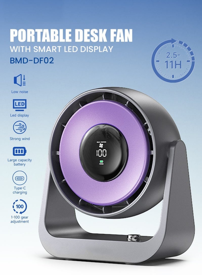 Portable Desk Fan with Smart LED Display, 100…