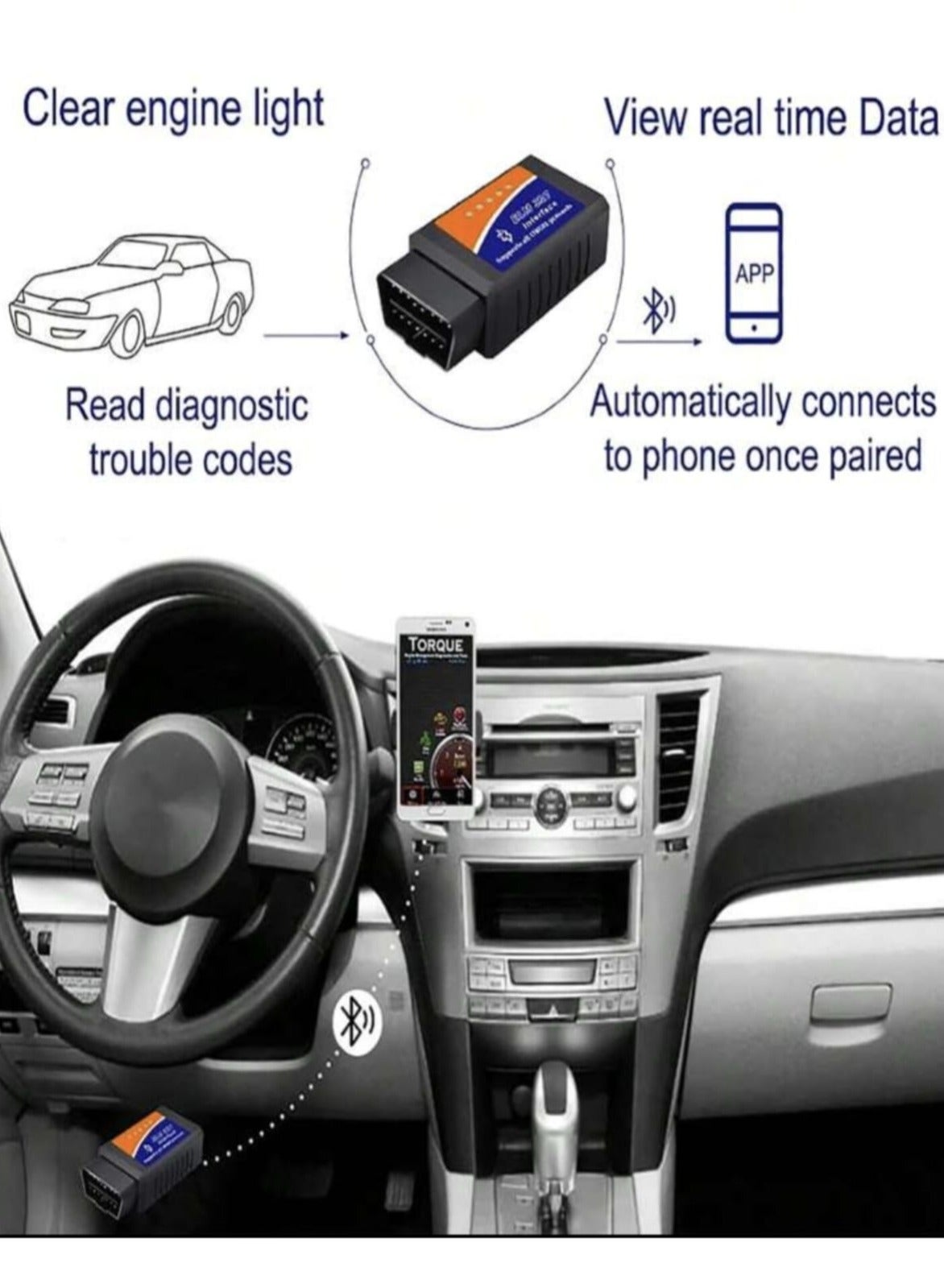 Tool That Scans Cars and Performs BOD2 Elm327 V2.1Testing…