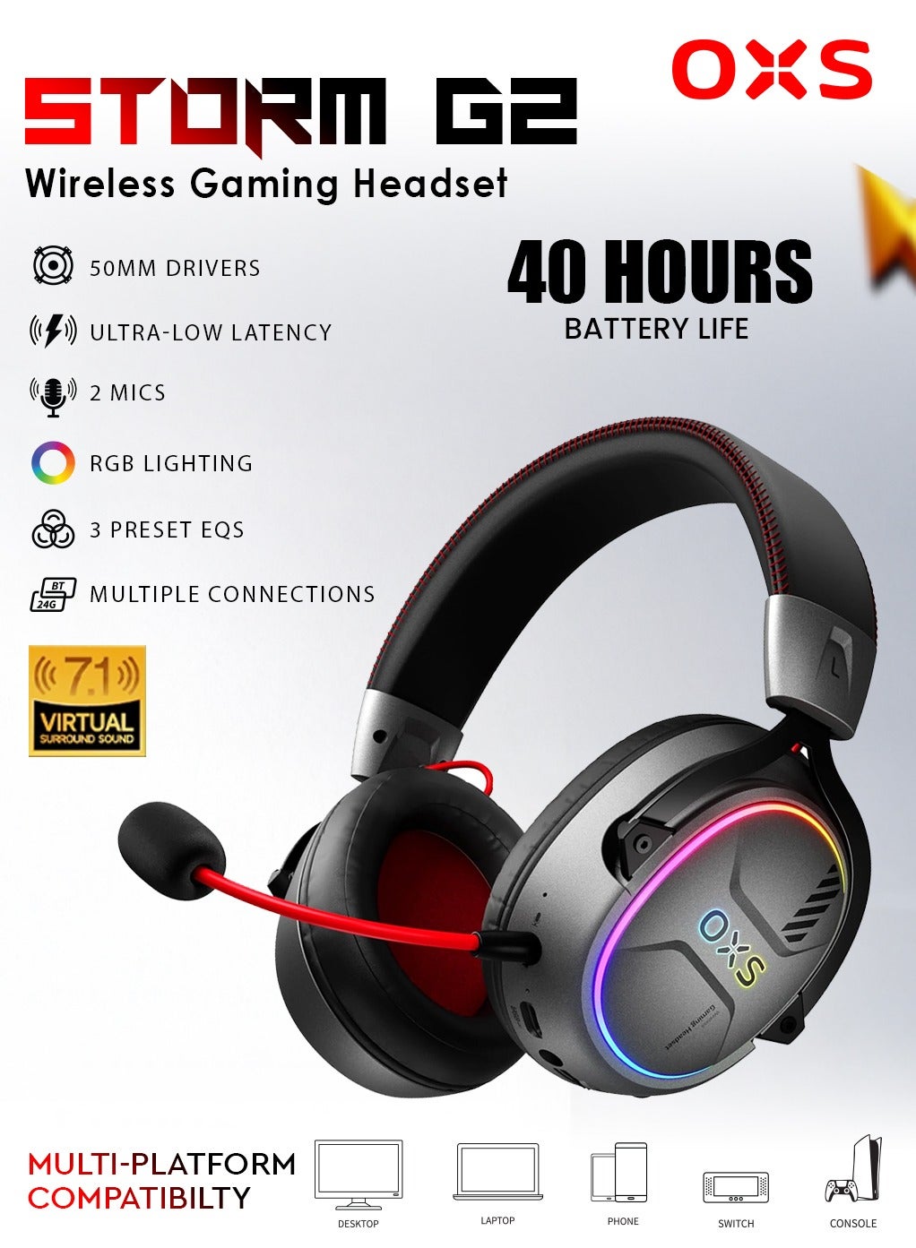 OXS Storm G2 Wireless Gaming Headset, Over-Ear…